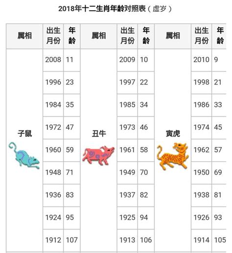 05屬什麼|生肖對應到哪一年？十二生肖年份對照表輕鬆找（西元年、民國年）